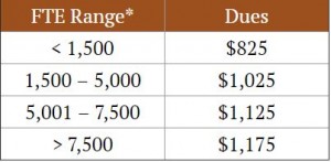 membership dues
