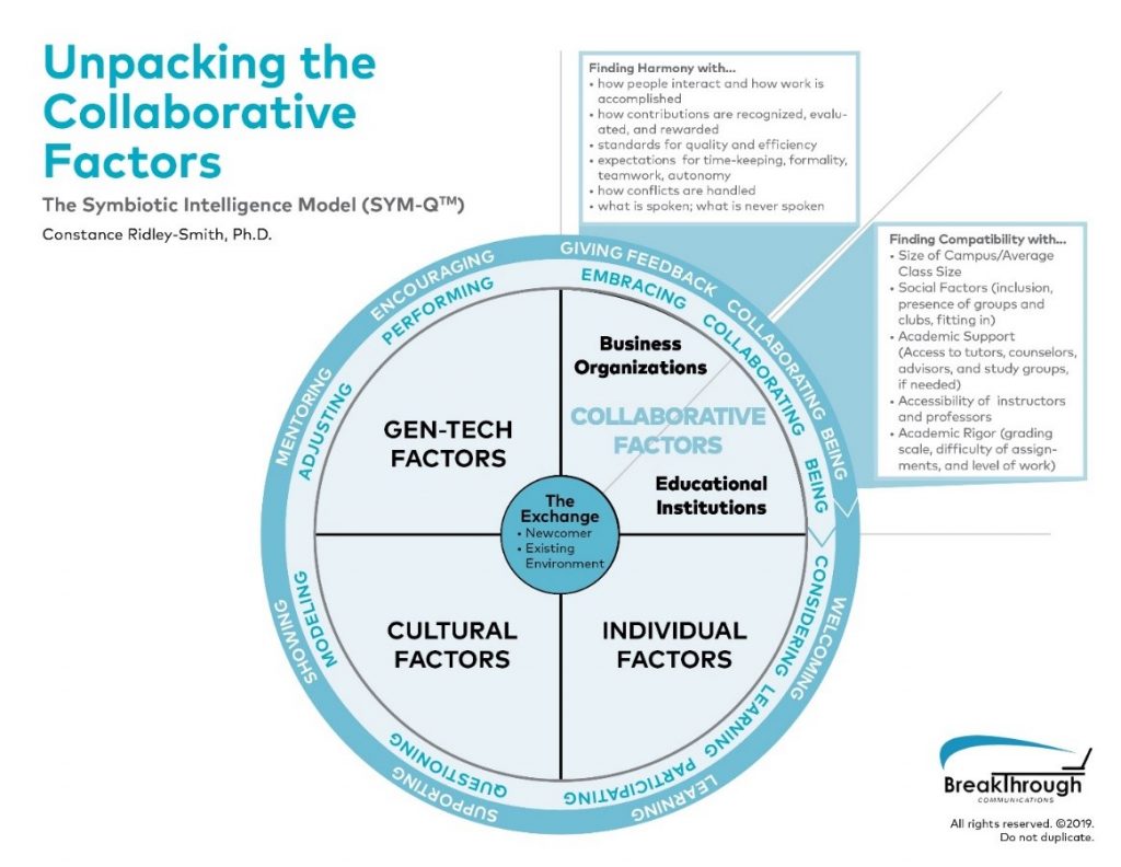 Unpacking Collaborative Factors