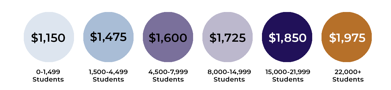 Image of circles with membership pricing.